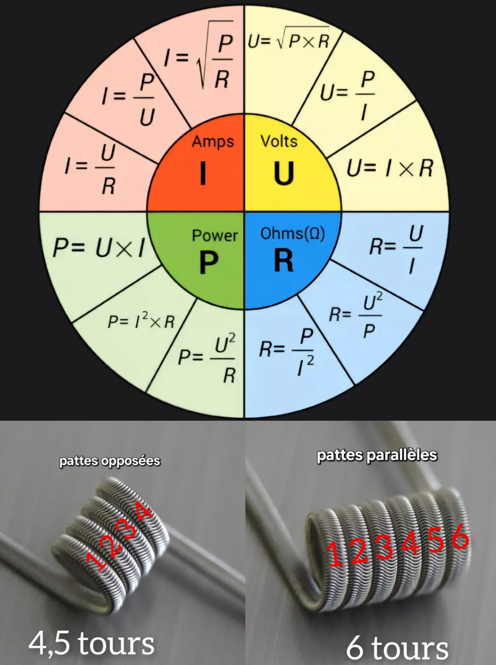 Schéma de la loi d'Ohm